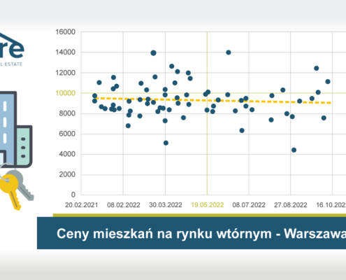 Ceny mieszkań na rynku wtórnym na koniec 2022 r.- na przykładzie warszawskiej dzielnicy Ursus